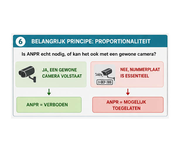 Belangrijk principe: Proportionaliteit