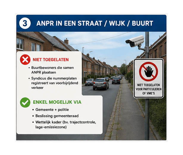 Mag dit ? ANPR in jouw straat, wijk of buurt ?
