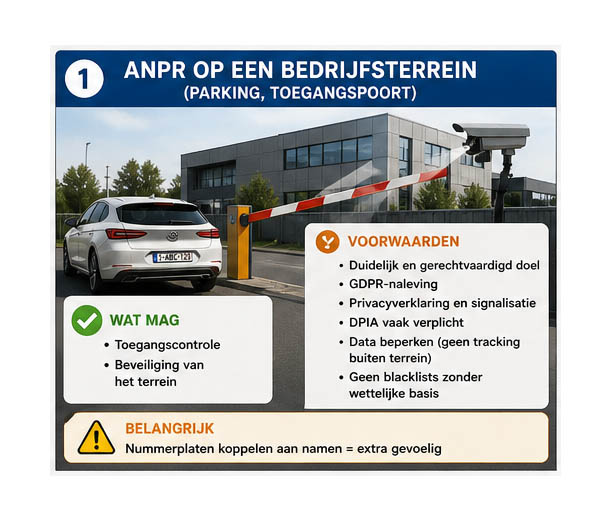 Mag dit ? ANPR op een bedrijfsterrein ( parking, toegangspoort, … )