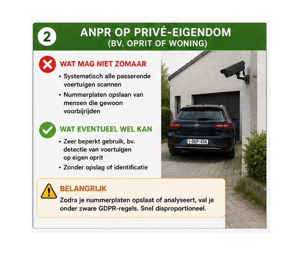 Mag dit ? ANPR op jouw privé eigendom ( bv. oprit of woning ) ?