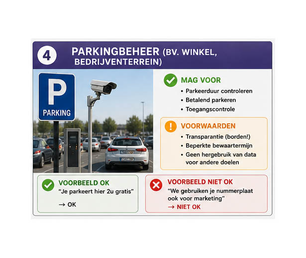 Mag dit ? ANPR voor parkingbeheer ( bv. winkel, bedrijventerrein,… )