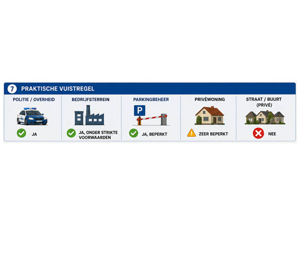 Mag ANPR ? Praktische vuistregel