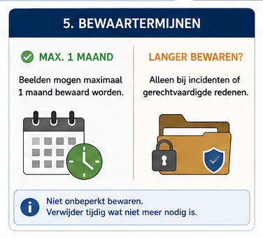 Bewaartermijnen zijn beperkt