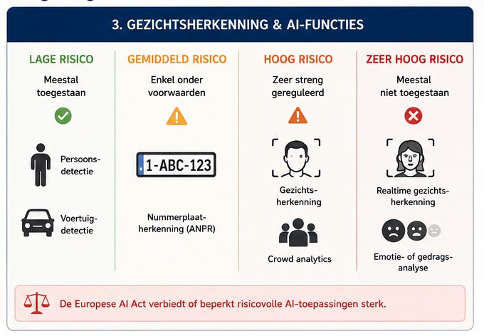 Mag dit ? Realtime gezichtsherkenning in publieke ruimtes ?