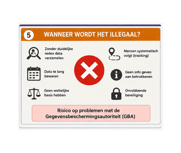 Mag dit ? Wanneer wordt ANPR illegaal ?