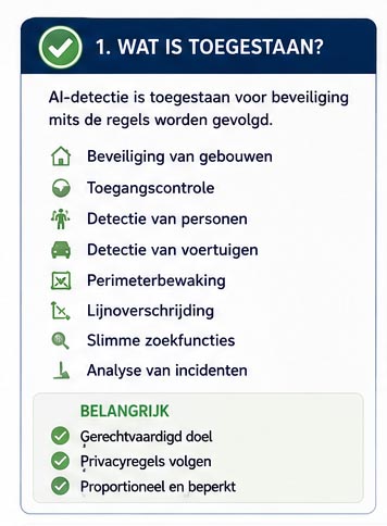 Mag dit ? AI-Personen- en voertuigdetectie in België. Wat is toegestaan ?
